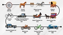 Die Entwicklung des Transports: vom Gehen zum Weltraumtourismus und zur interplanetaren Logistik